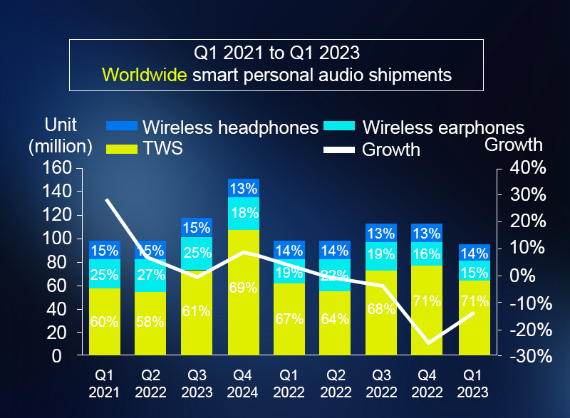 Redefine sports headphones with sound quality! Decrypt the way for TWS earphone players to break the game